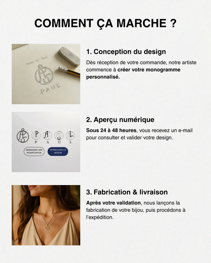 La Bague Monogramme - Vos lettres, votre histoire