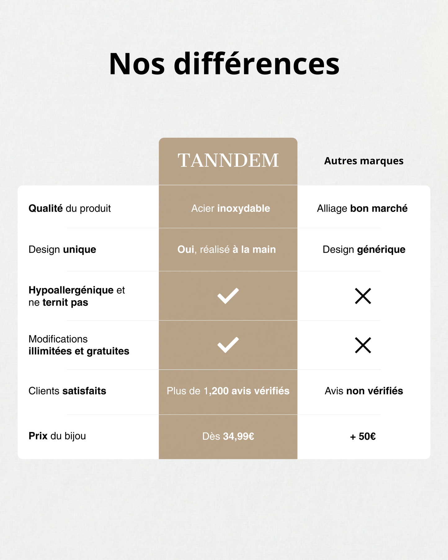 La Bague Monogramme - Vos lettres, votre histoire