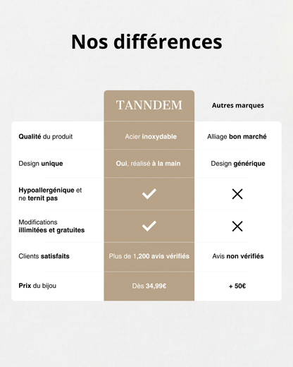 La Bague Monogramme - Vos lettres, votre histoire