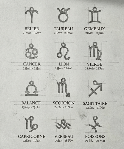 Sternzeichen-Halskette – Dein Stern, deine Geschichte